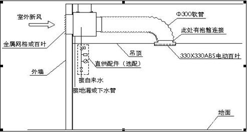 新天池環(huán)保空調(diào)降溫原理示意圖 新天池環(huán)??照{(diào)降溫原理示意圖
