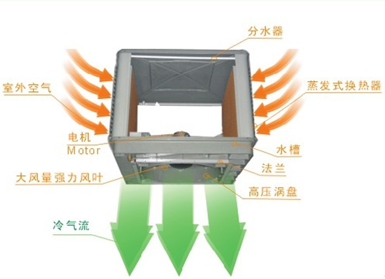 水冷空調(diào)原理圖 水冷空調(diào)原理圖