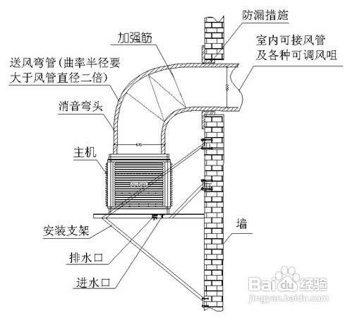 怎么樣正確水冷環(huán)?？照{(diào)的安裝?