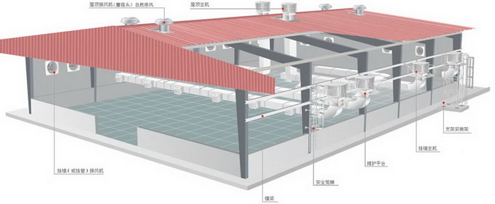 環(huán)??照{(diào)安裝示意圖