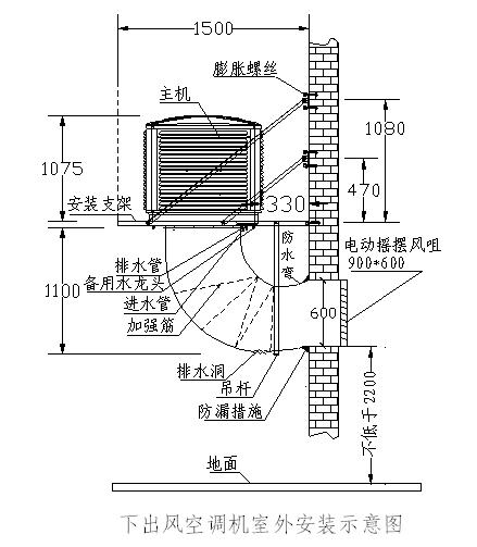 降溫環(huán)?？照{(diào)惠州 工廠房通風(fēng)降溫好辦法